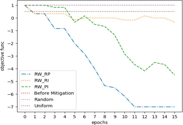 Fig. 11