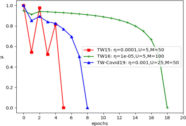 Fig. 12