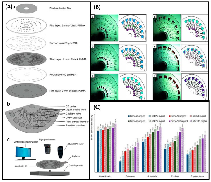 Figure 17