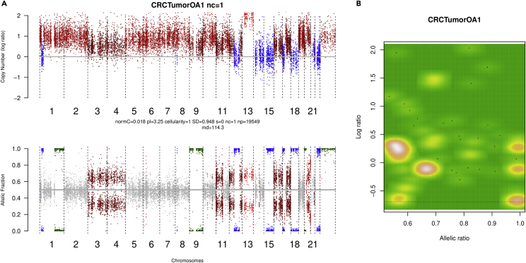 Figure 6