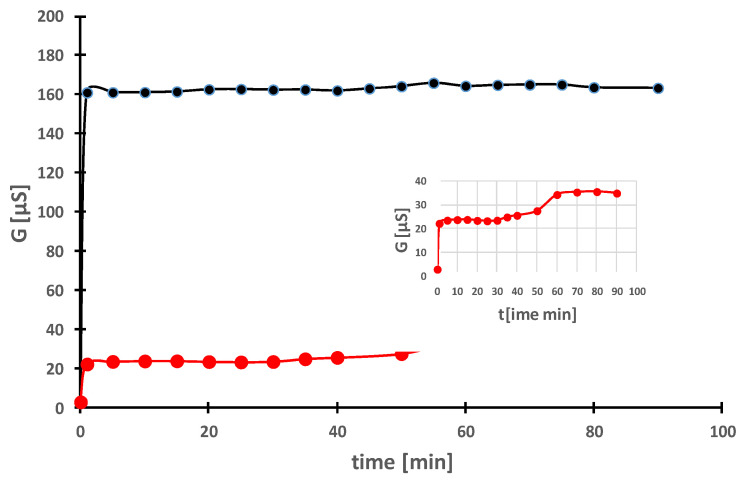 Figure 12