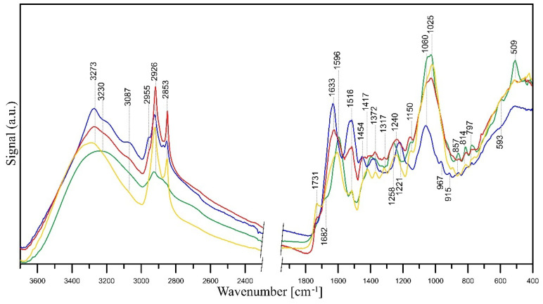 Figure 10