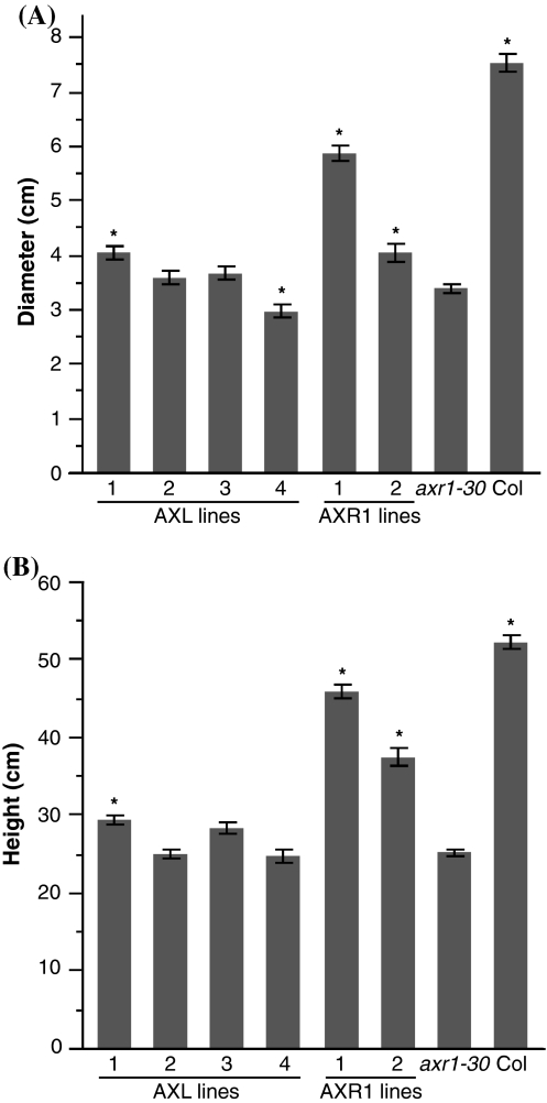 Fig. 4