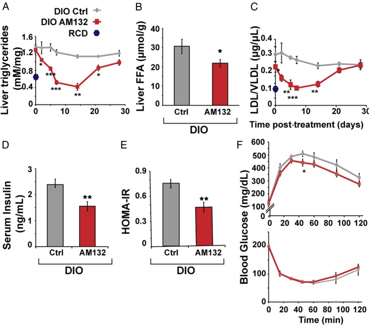 Figure 5