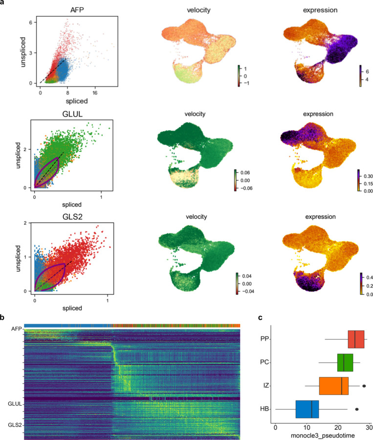 Extended Data Fig. 7.