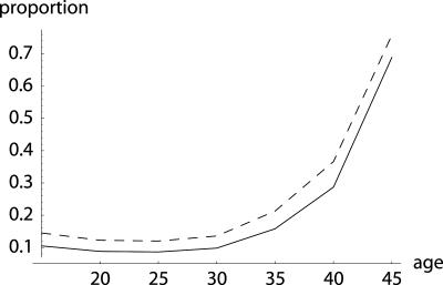 Fig. 6.