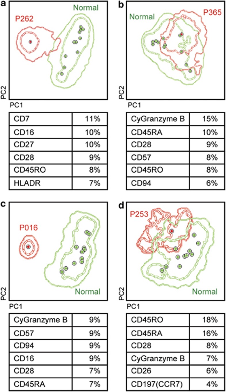 Figure 28