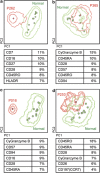 Figure 28