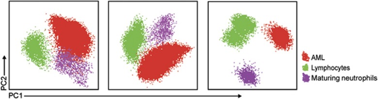 Figure 18