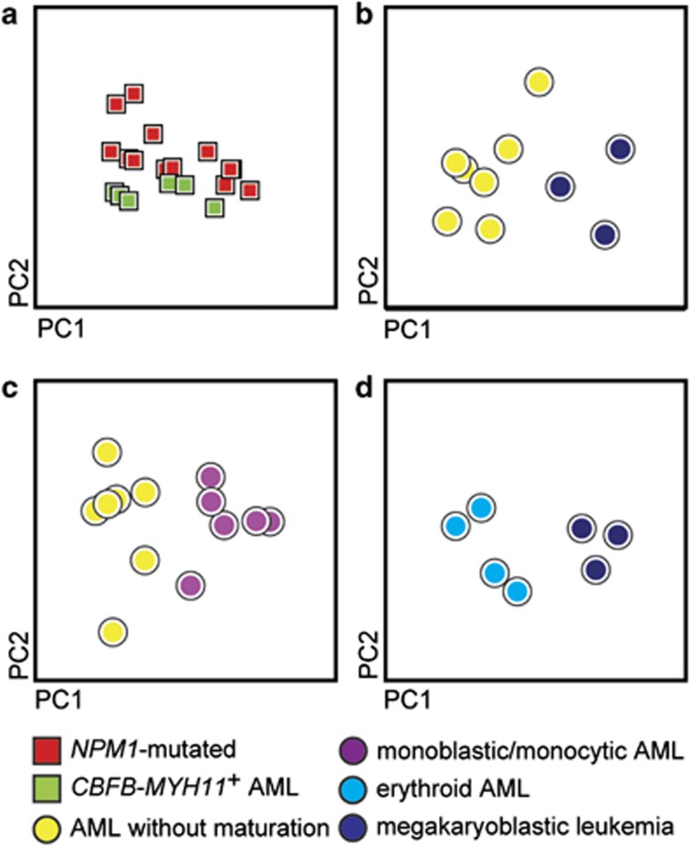 Figure 23