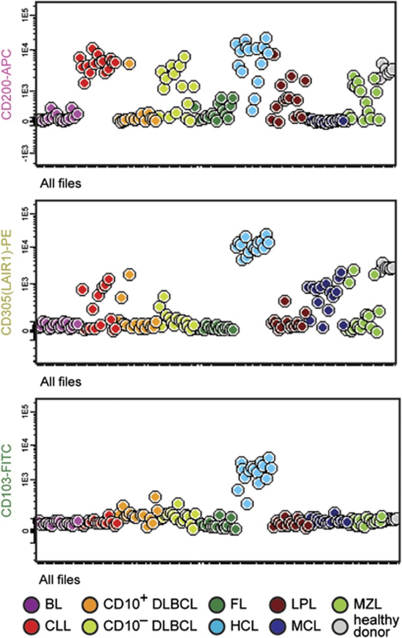 Figure 25