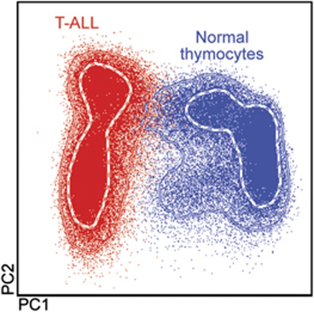 Figure 17