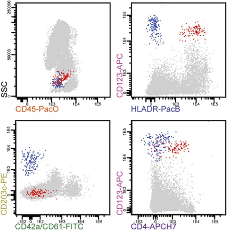 Figure 20