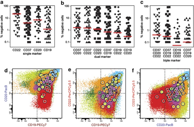 Figure 24