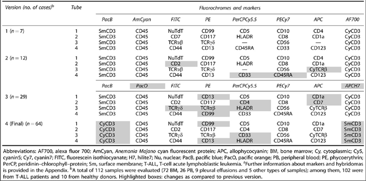 graphic file with name leu2012120t6.jpg