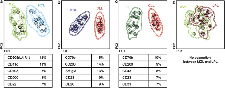 Figure 26