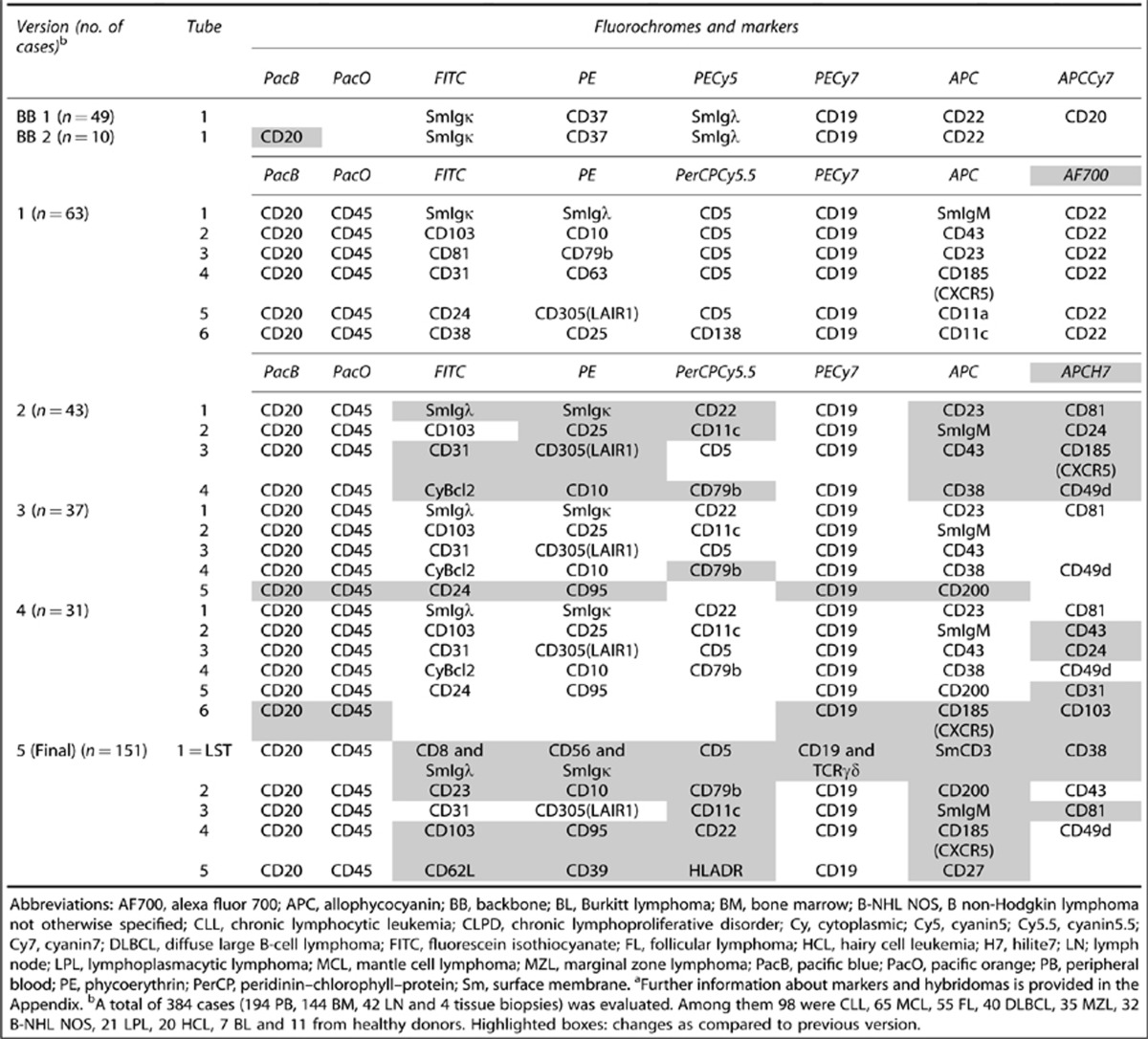 graphic file with name leu2012120t8.jpg