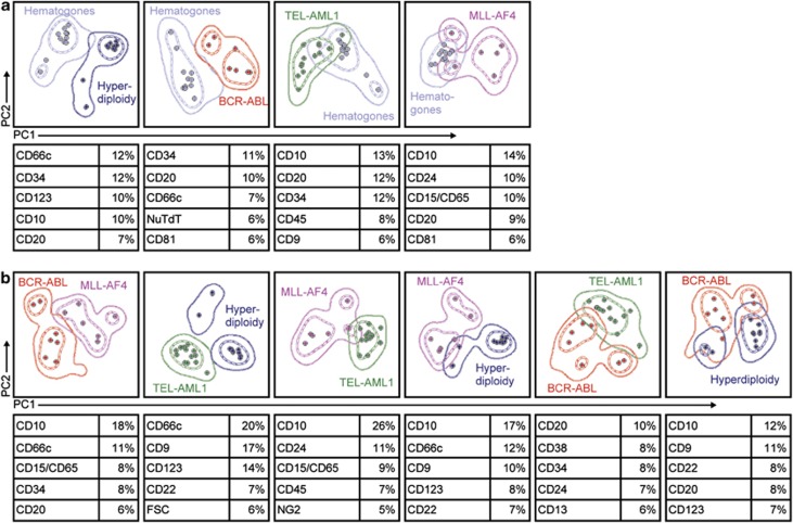 Figure 16