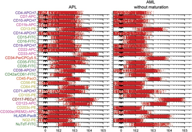 Figure 22