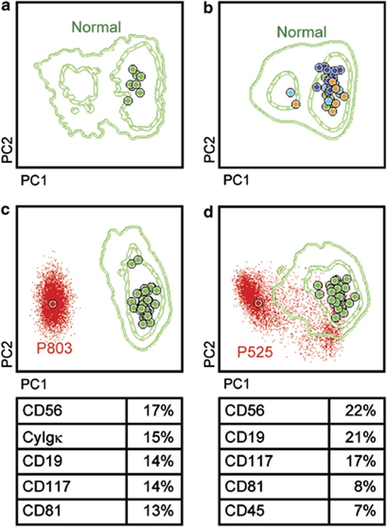 Figure 13