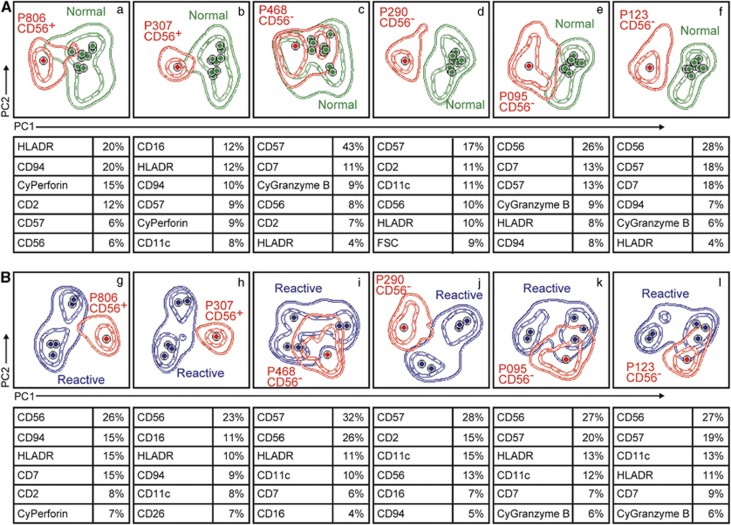 Figure 29