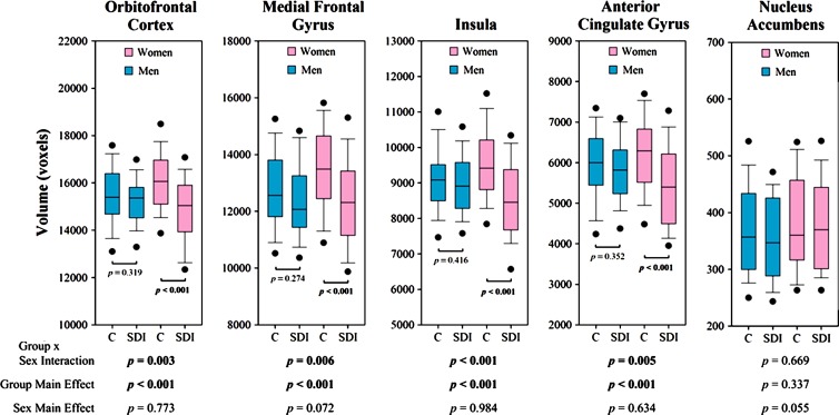 Figure 6: