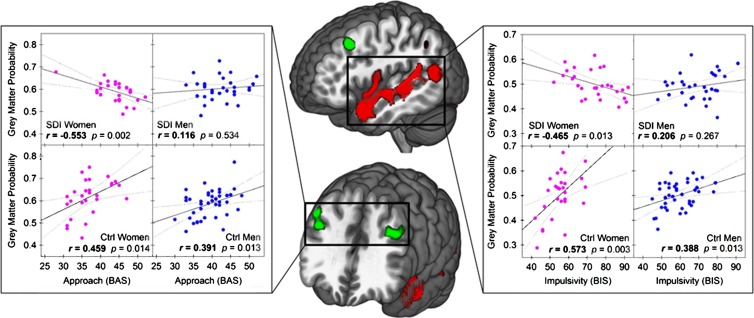 Figure 5: