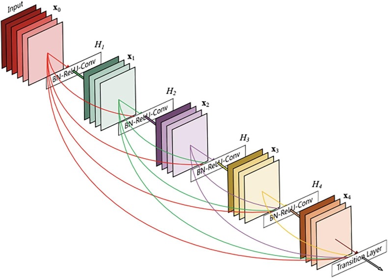 Fig. 2