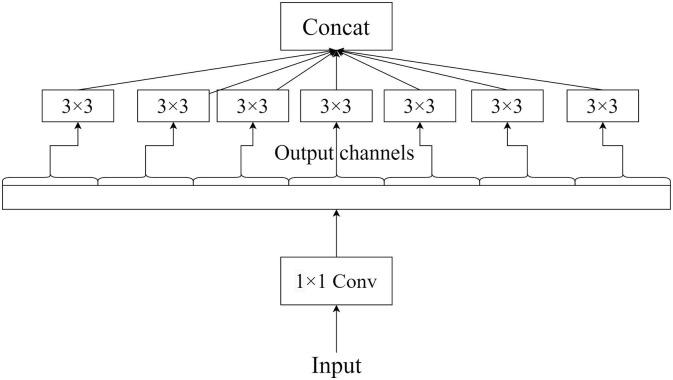 Fig. 3