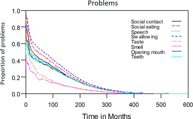 Figure 6