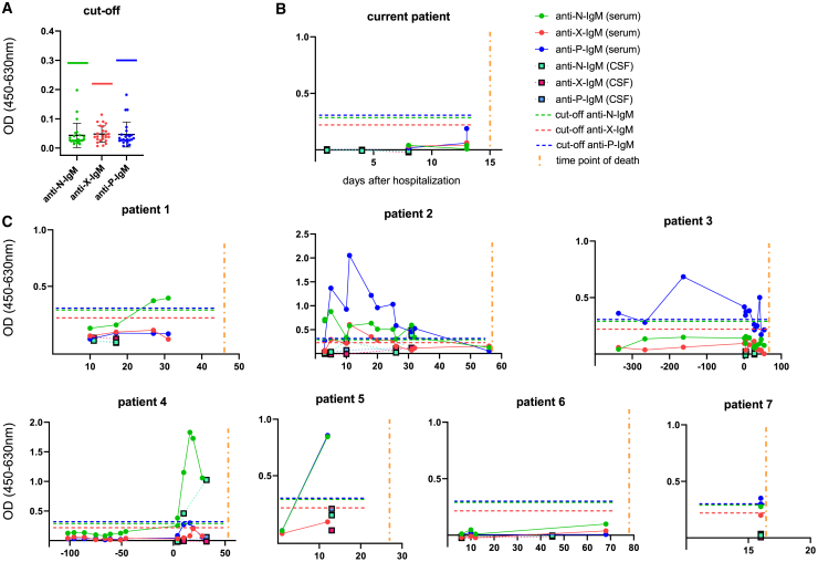 Figure 4