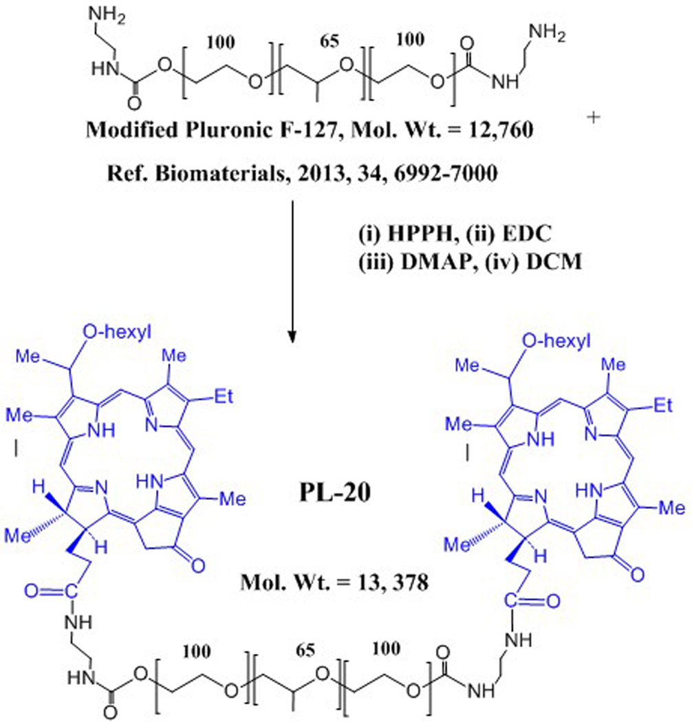 Scheme 2.