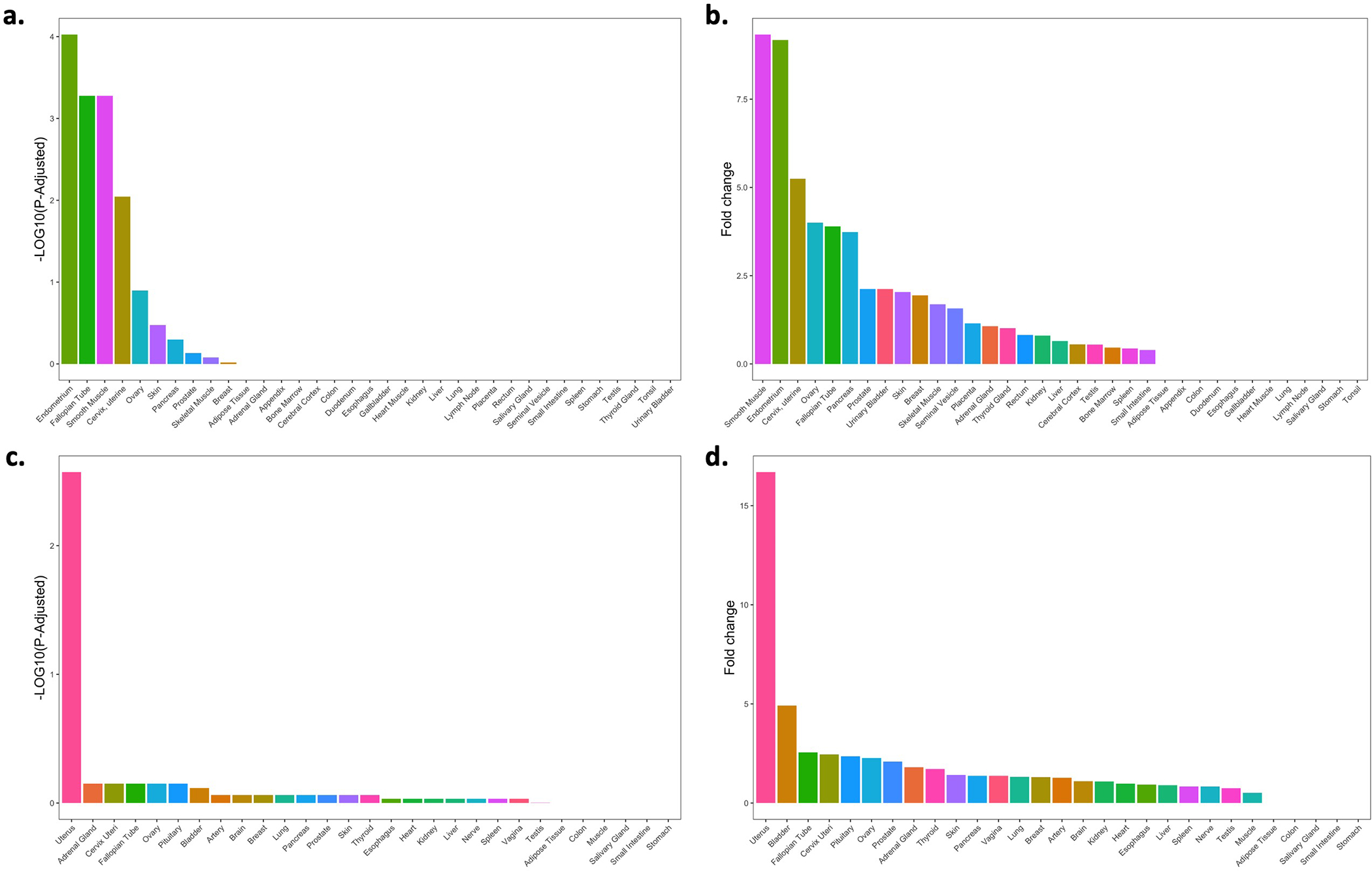 Extended Data Figure 4.