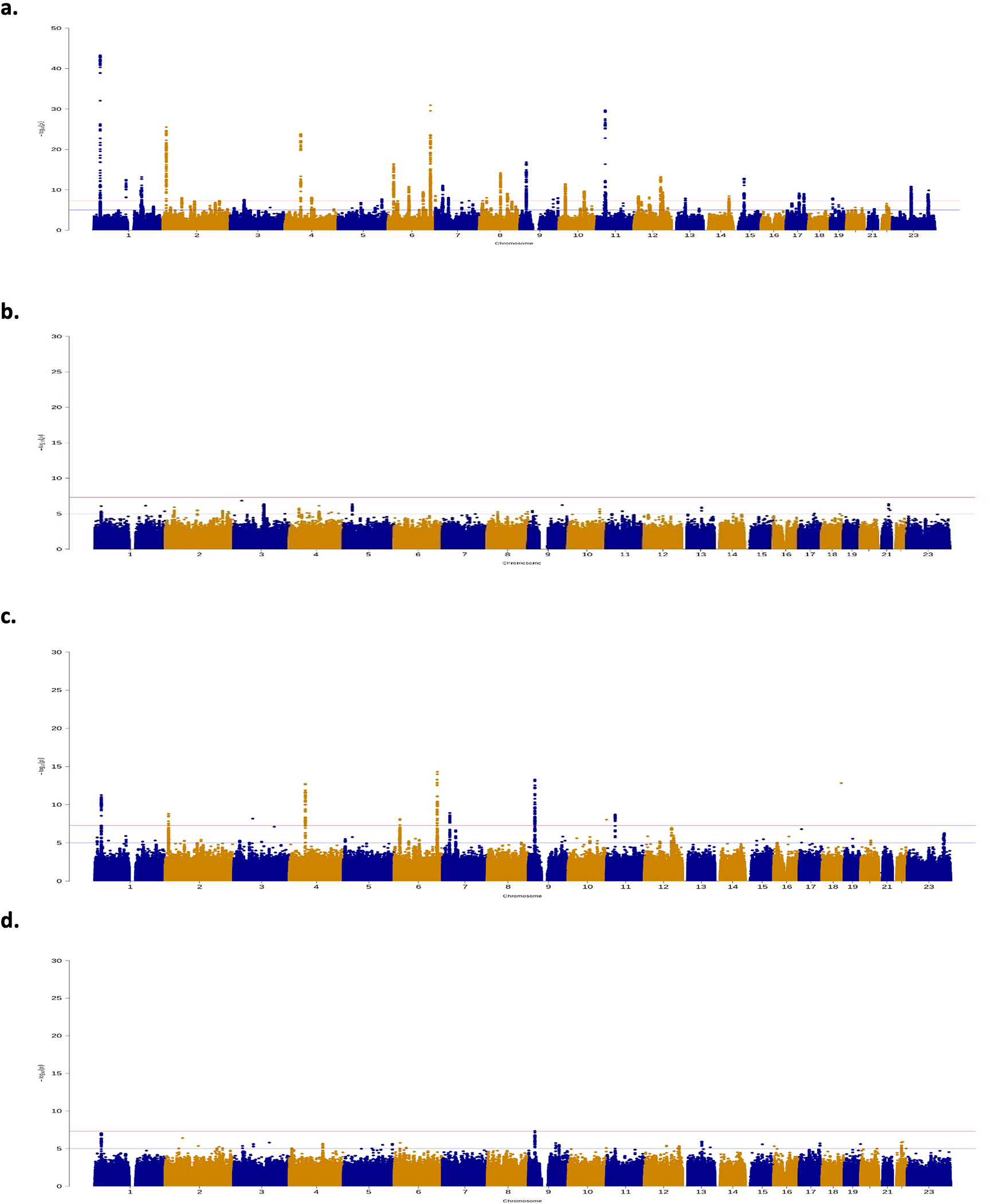 Extended Data Figure 2.