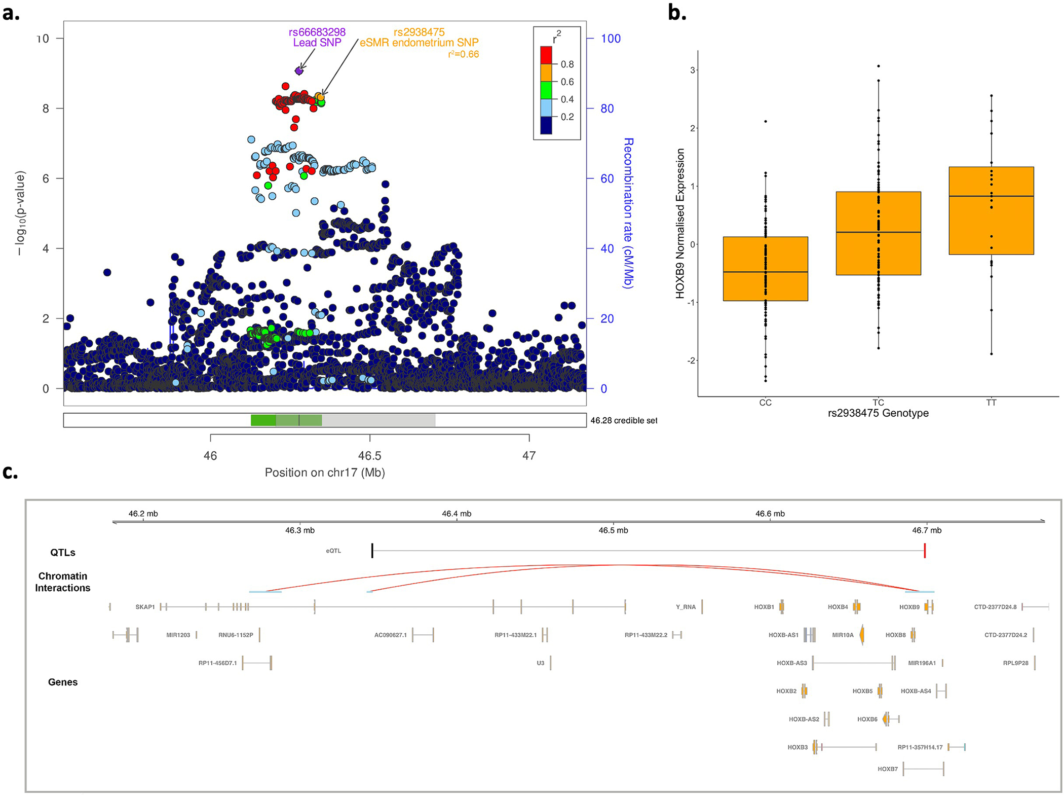 Extended Data Figure 5.