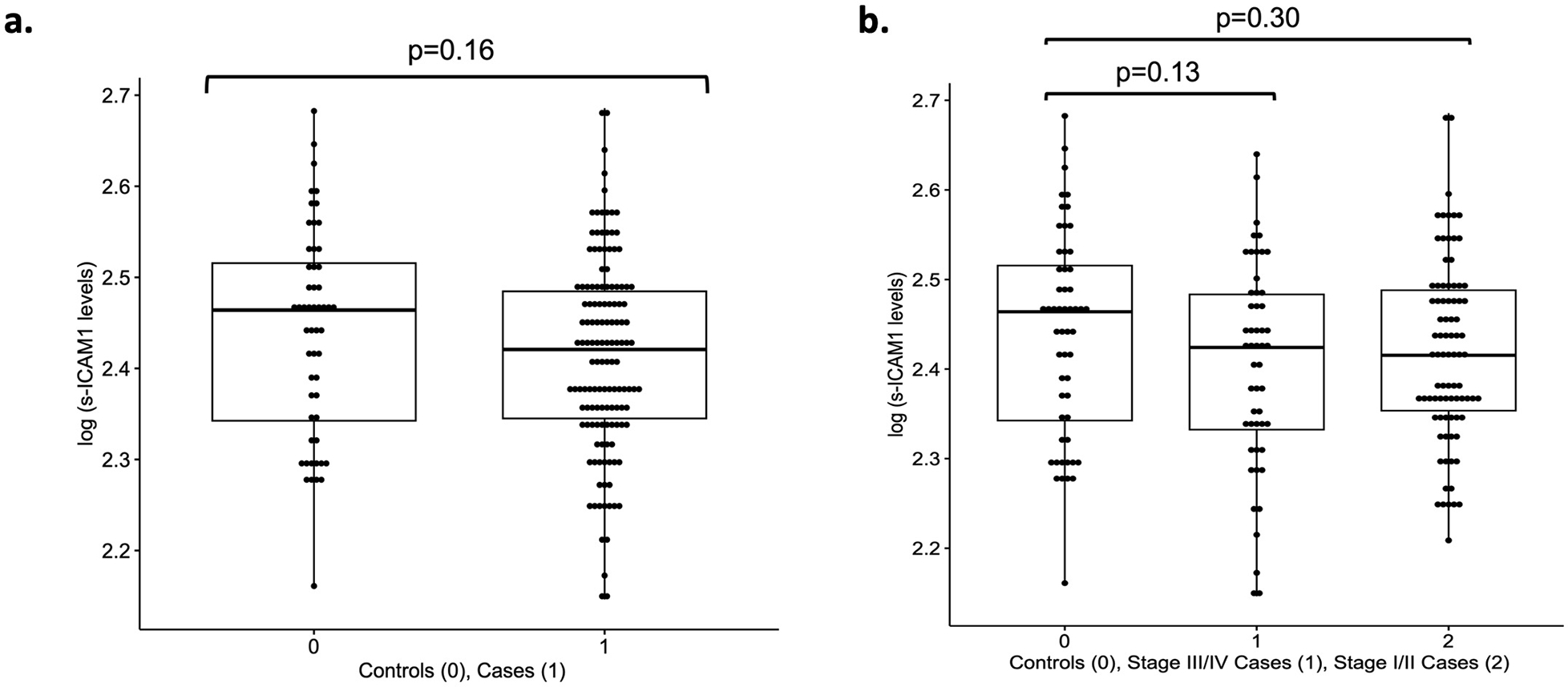 Extended Data Figure 6.