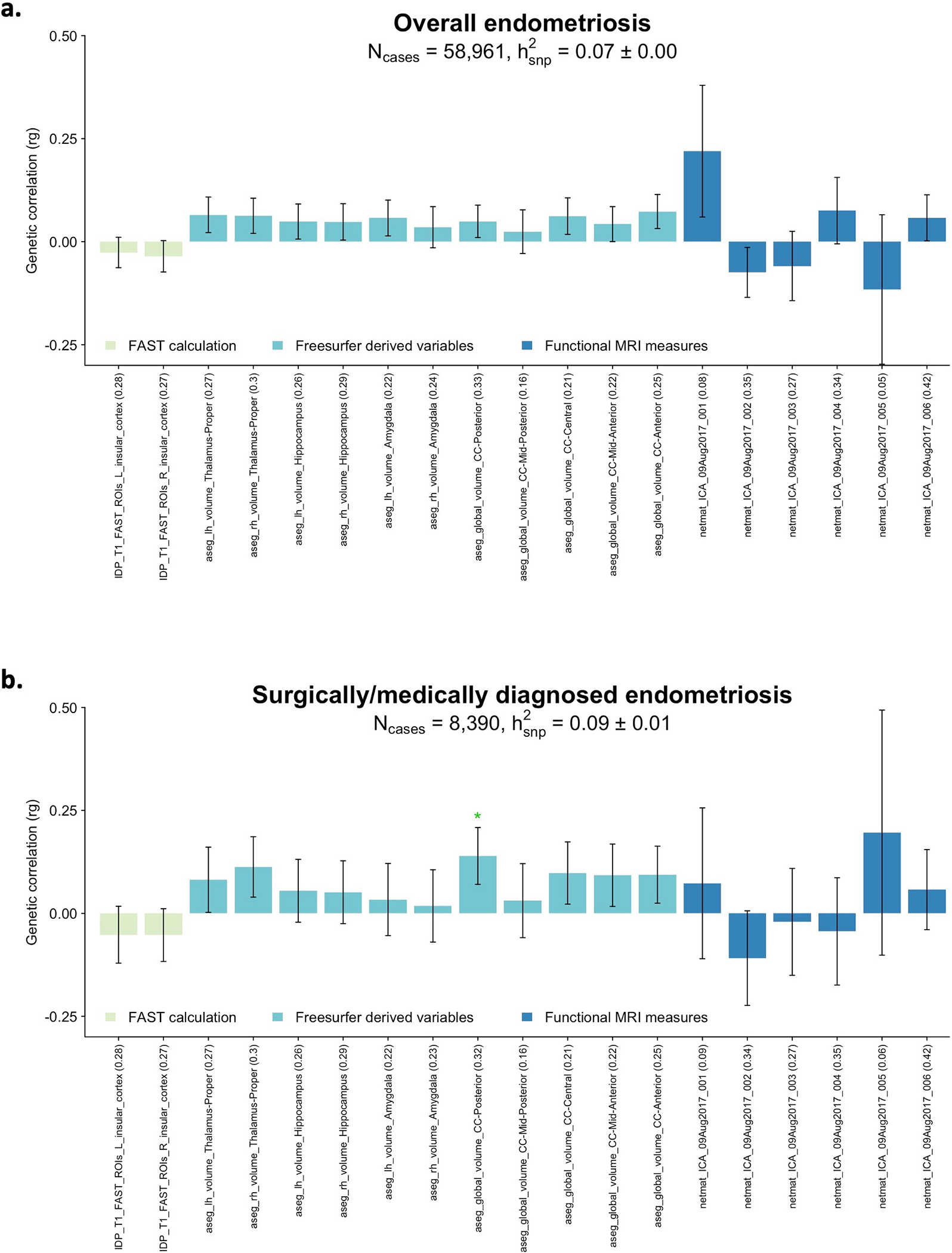 Extended Data Figure 10.