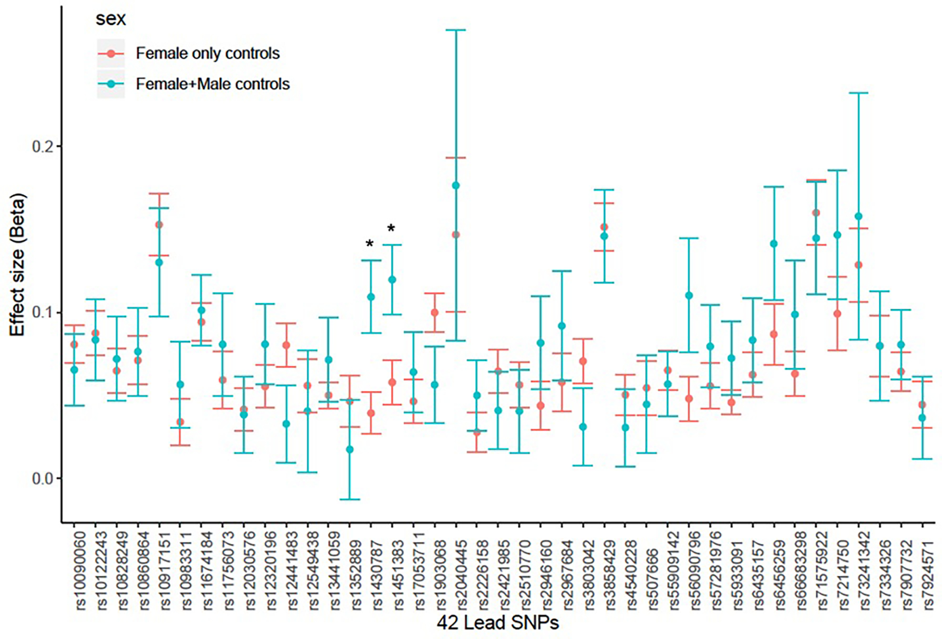 Extended Data Figure 3.