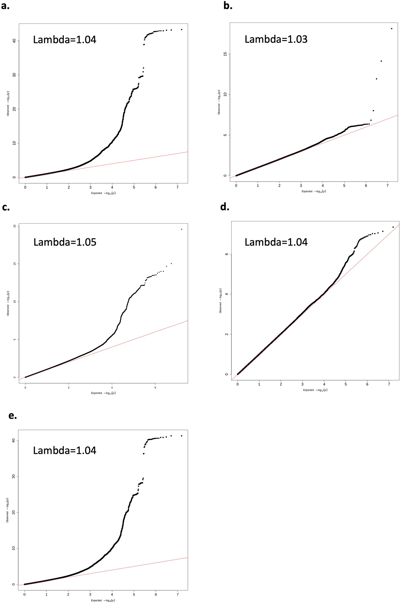 Extended Data Figure 1.