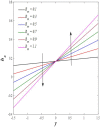 Figure 29