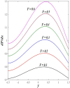 Figure 25