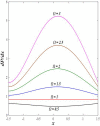 Figure 21