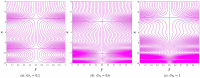 Figure 35