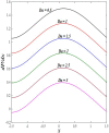 Figure 22