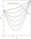 Figure 26