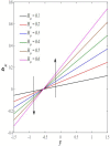 Figure 30