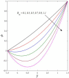 Figure 27