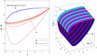 Figure 20