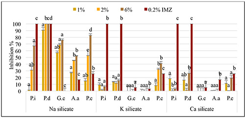 Figure 5.