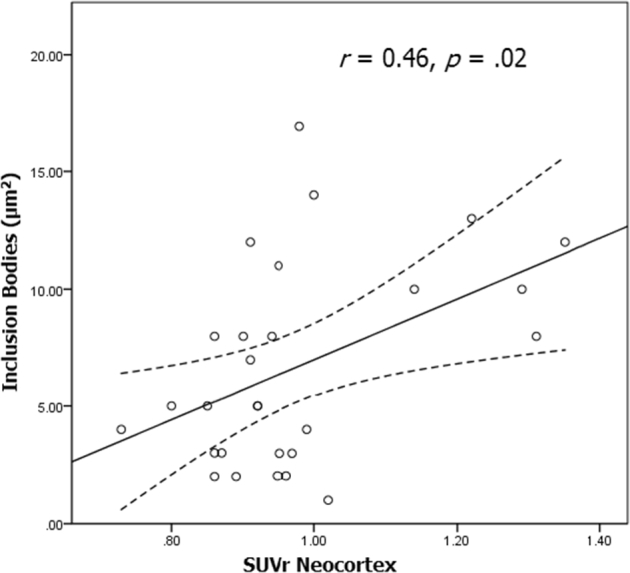 Fig. 3